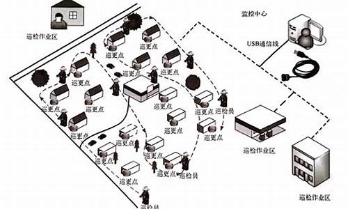 巡更系统 源码_巡更系统软件